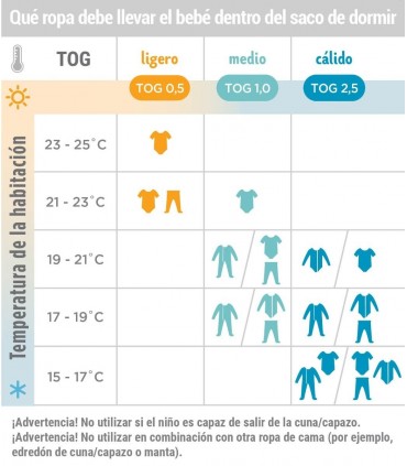 Saco de dormir Classic Ergobaby